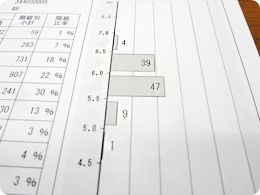 一目で糖度の分布が分かるグラフ