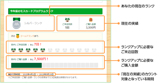 初年度・来年度ランクキープの方