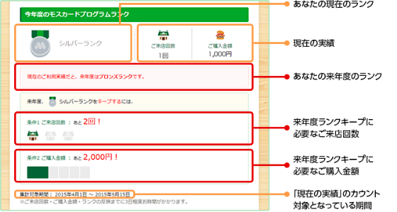 来年度ランクダウンの方