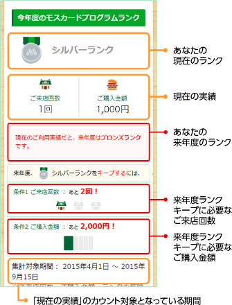 来年度ランクダウンの方