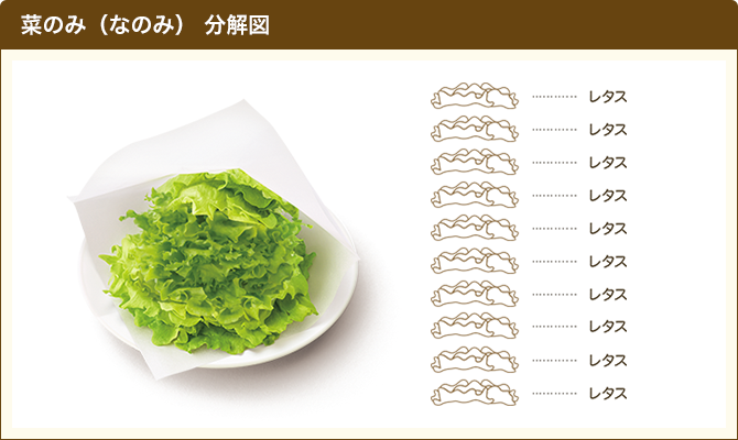 菜のみ（なのみ）分解図
