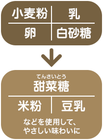 小麦粉・乳・卵・白砂糖→甜菜糖・米粉・豆乳などを使用して、やさしい味わいに