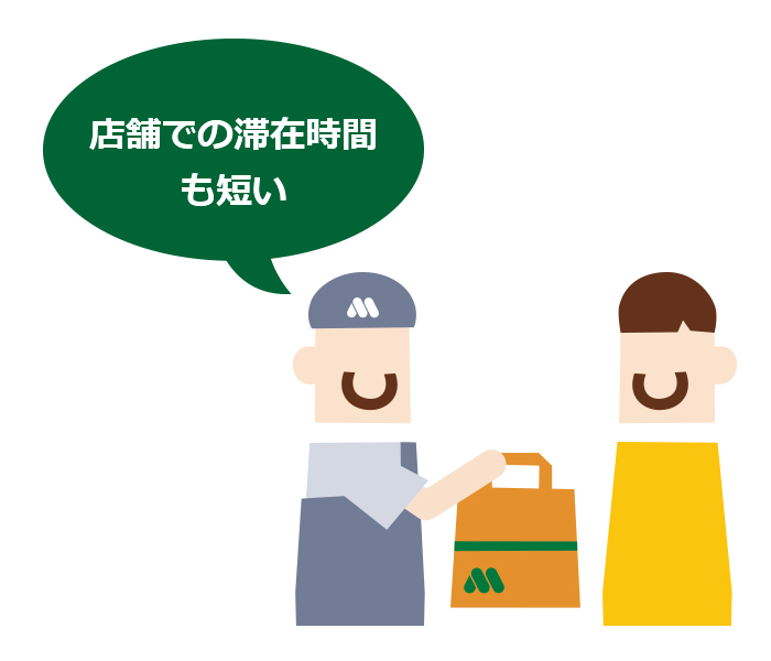 店舗での滞在時間も短い
