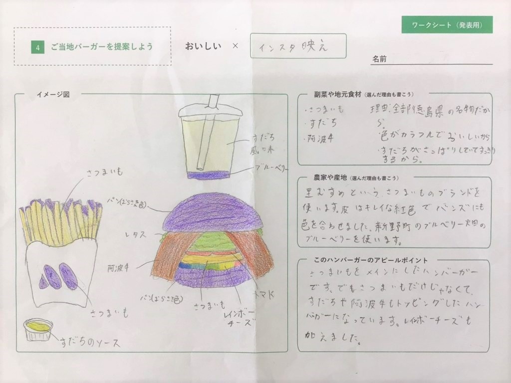 アイデアが詰まった発表ワークシート
