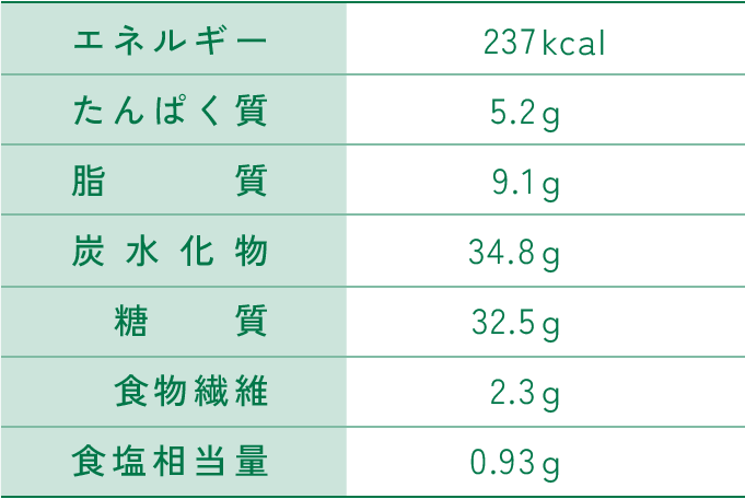 成分表