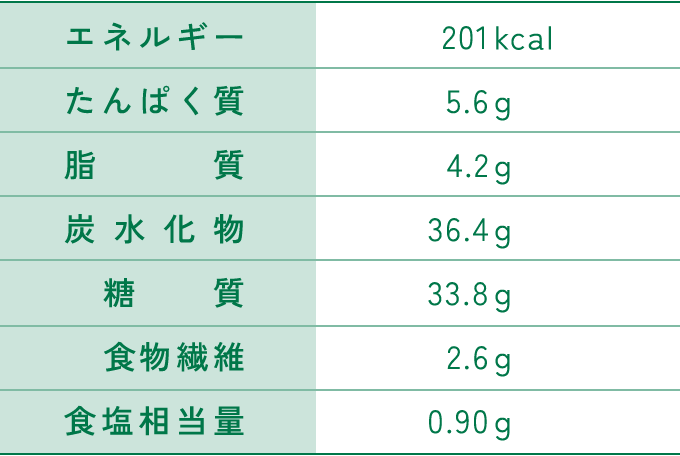 成分表