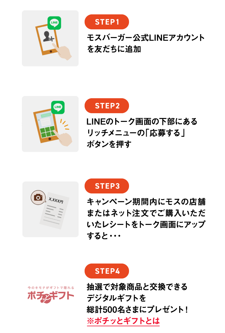 STEP1 モスバーガー公式LINEアカウントを友だちに追加 STEP2 LINEのトーク画面の下部にあるリッチメニューの「応募する」 ボタンを押す STEP3 キャンペーン期間内にモスの店舗またはネット注文でご購入いただいたレシートをトーク画面にアップすると… STEP4 今のキモチがギフトで贈れる抽選で対象商品と交換できるポチギフト デジタルギフトを総計500名さまにプレゼント! ※ポチッとギフトとは