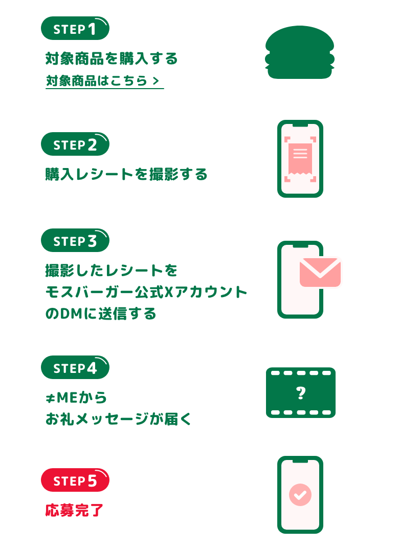 STEP 1 対象商品を購入する 対象商品はこちら STEP 2 購入レシートを撮影する STEP 3 撮影したレシートをモスバーガー公式XアカウントのDMに送信する STEP 4 ≠MEからお礼メッセージが届く STEP 5 応募完了