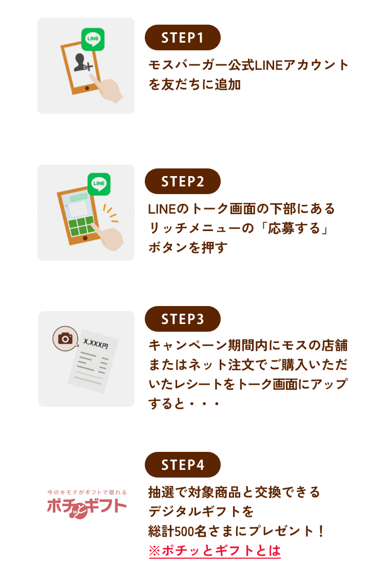 STEP1 モスバーガー公式LINEアカウントを友だちに追加 STEP2 LINEのトーク画面の下部にあるリッチメニューの「応募する」 ボタンを押す STEP3 キャンペーン期間内にモスの店舗またはネット注文でご購入いただいたレシートをトーク画面にアップすると… STEP4 今のキモチがギフトで贈れる抽選で対象商品と交換できるポチギフト デジタルギフトを総計500名さまにプレゼント! ※ポチッとギフトとは