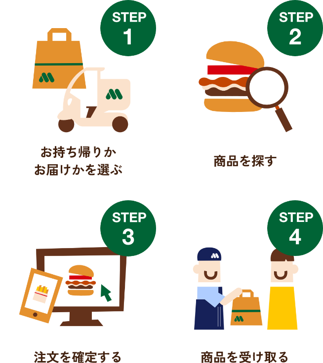 STEP 1 お持ち帰りかお届けかを選ぶ STEP 2 商品を探す STEP 3 注文を確定する STEP 4 商品を受け取る
